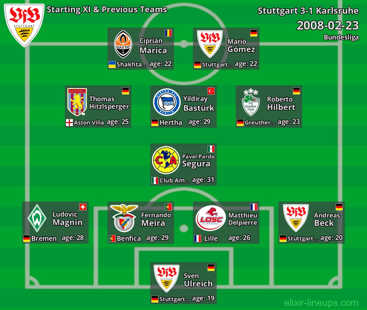 Stuttgart Starting XI & Previous Teams 2008-02-23