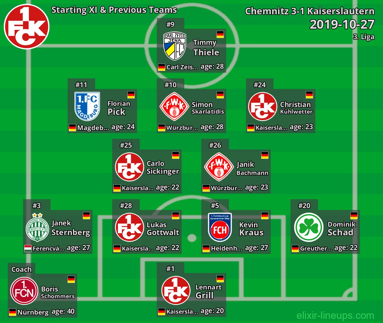 Kaiserslautern Starting XI & Previous Teams 2019-10-27