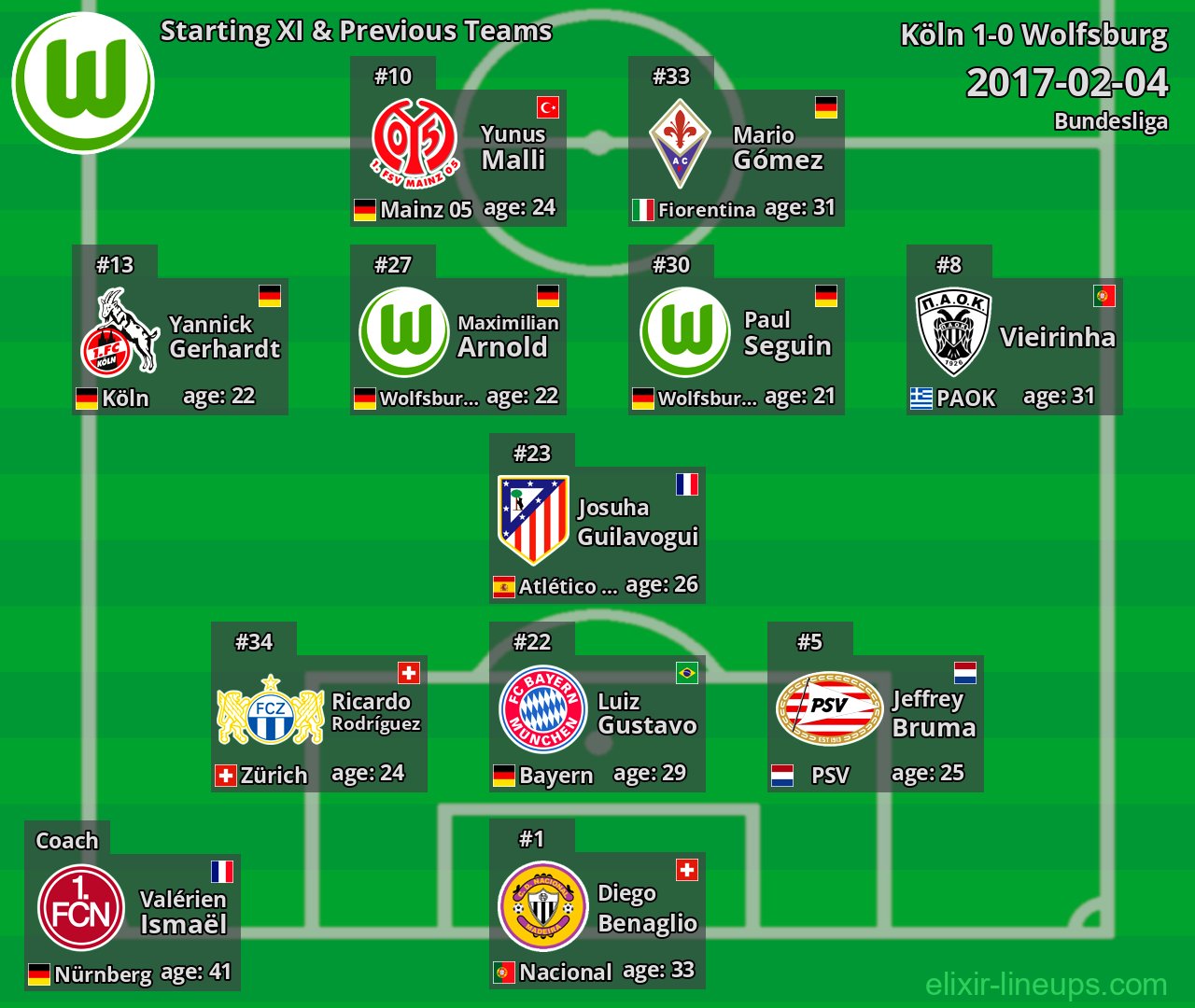 Wolfsburg Starting XI & Previous Teams 2017-02-04