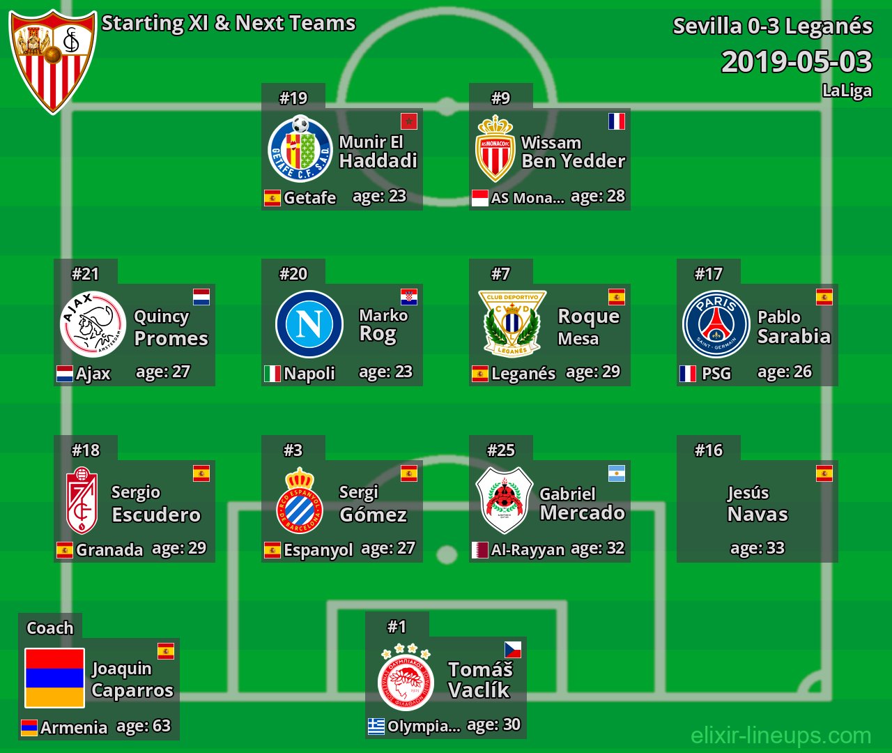 Sevilla Starting XI & Next Teams 2019-05-03
