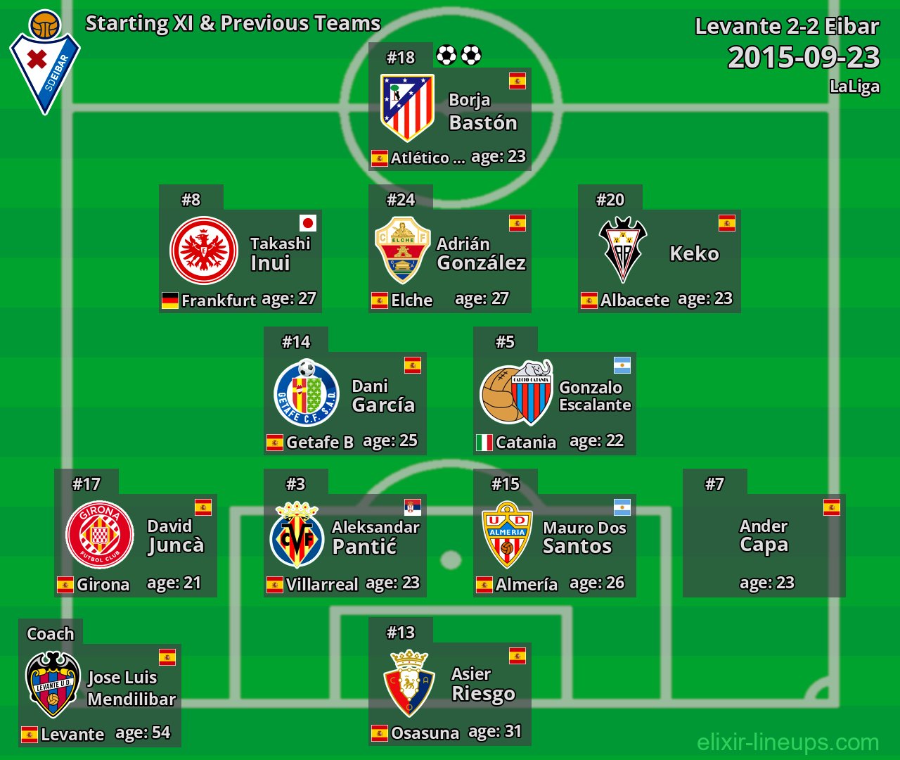 Eibar Starting XI & Previous Teams 2015-09-23