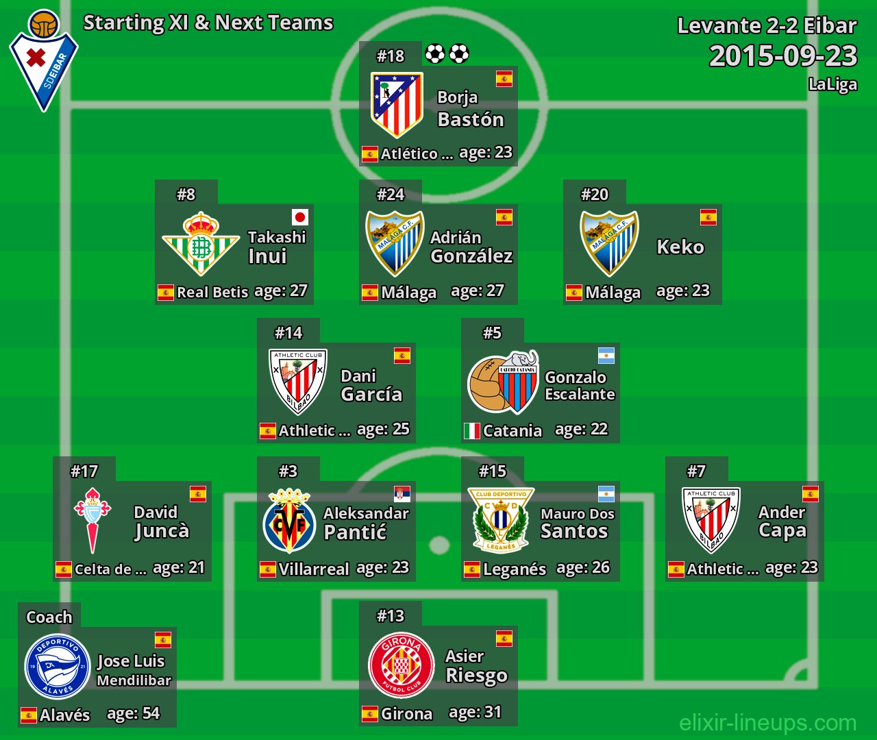 Eibar Starting XI & Next Teams 2015-09-23