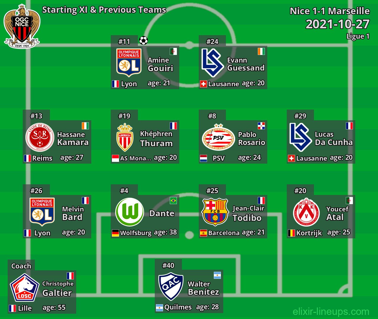 Nice Starting XI & Previous Teams 2021-10-27