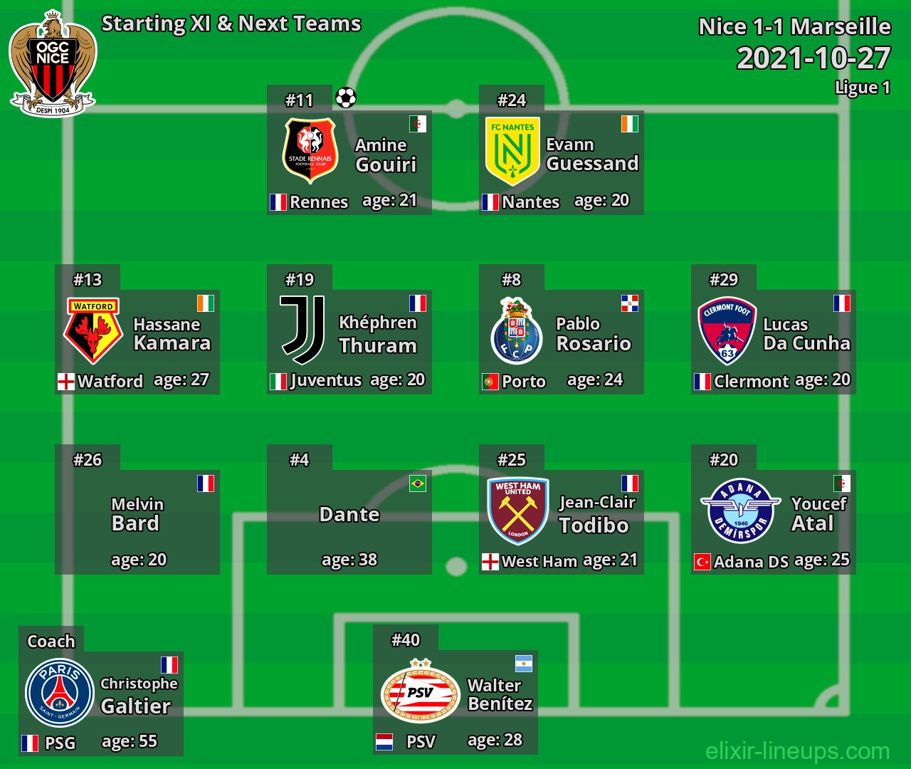 Nice Starting XI & Next Teams 2021-10-27