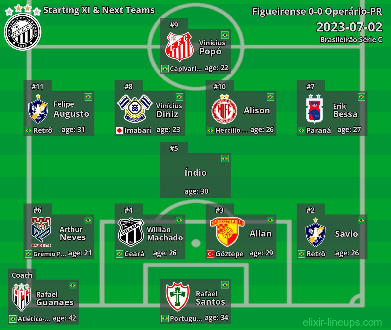 Operário-PR Starting XI & Next Teams 2023-07-02