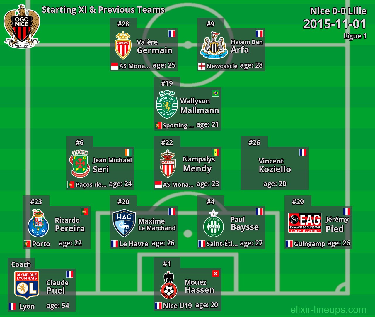 Nice Starting XI & Previous Teams 2015-11-01
