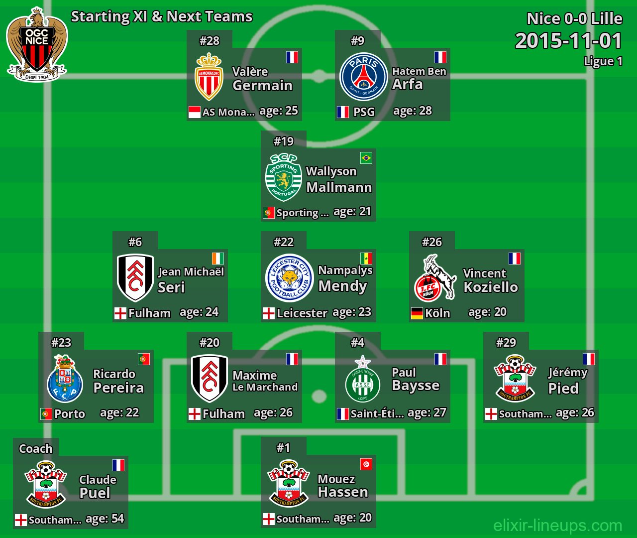 Nice Starting XI & Next Teams 2015-11-01
