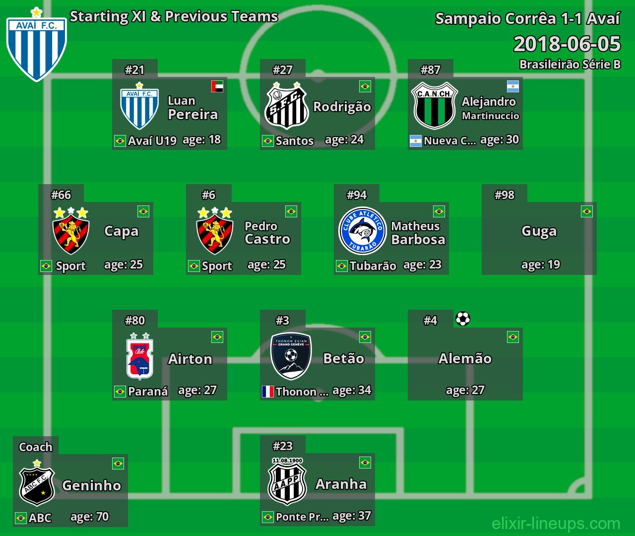 Avaí Starting XI & Previous Teams 2018-06-05
