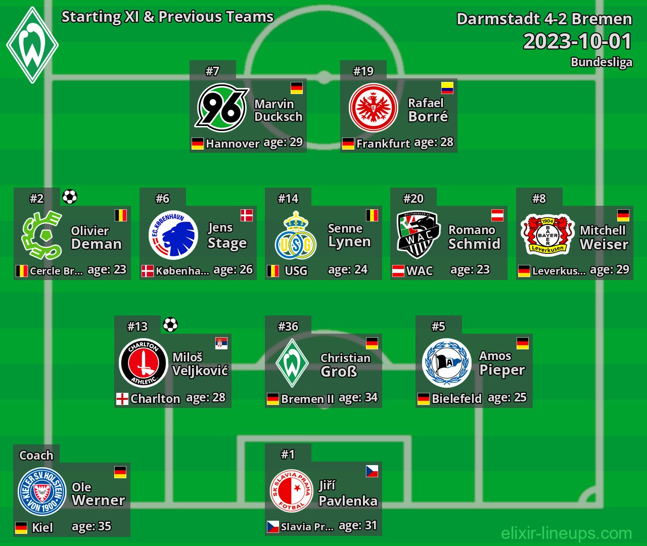 Bremen Starting XI & Previous Teams 2023-10-01