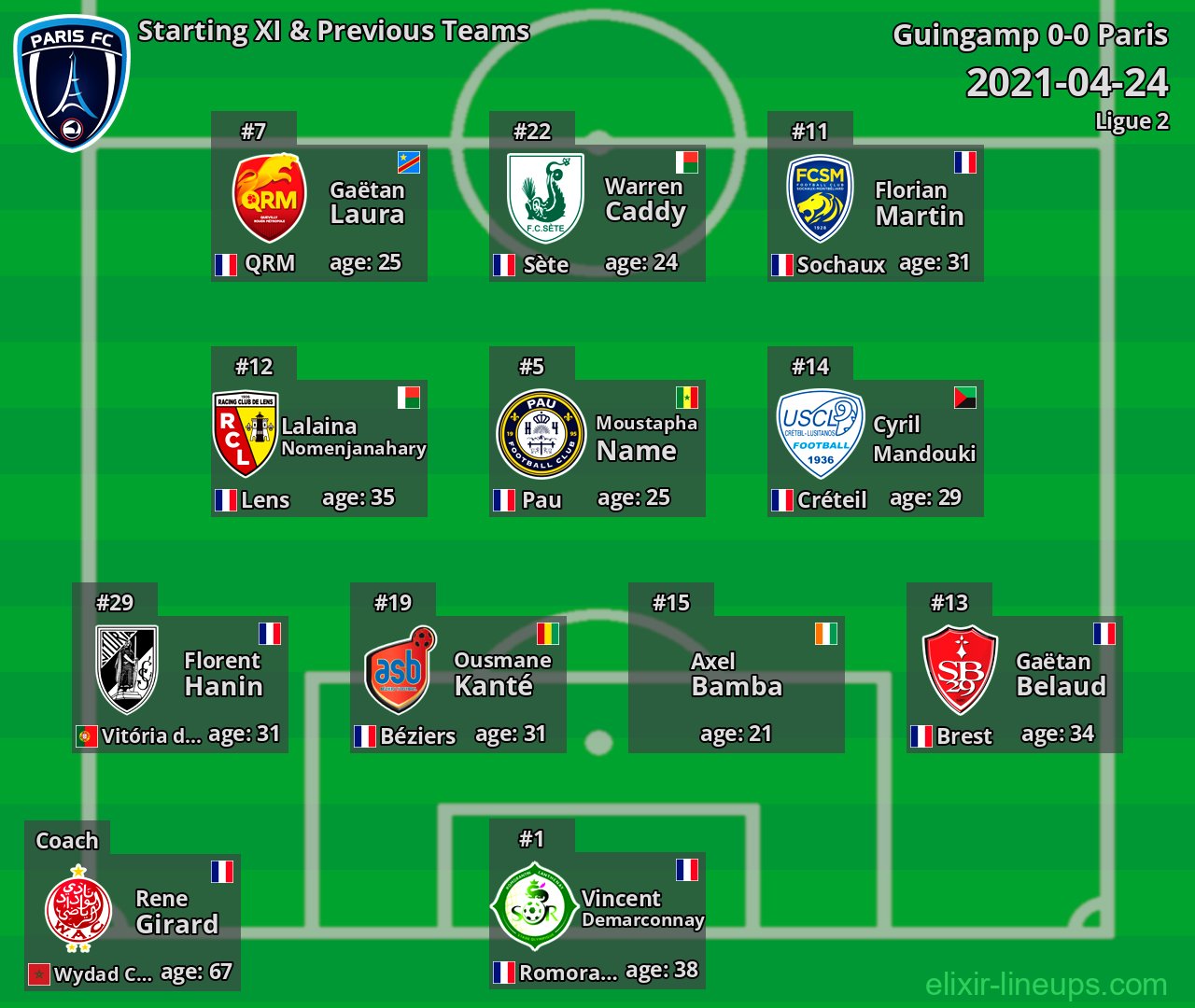 Paris Starting XI & Previous Teams 2021-04-24