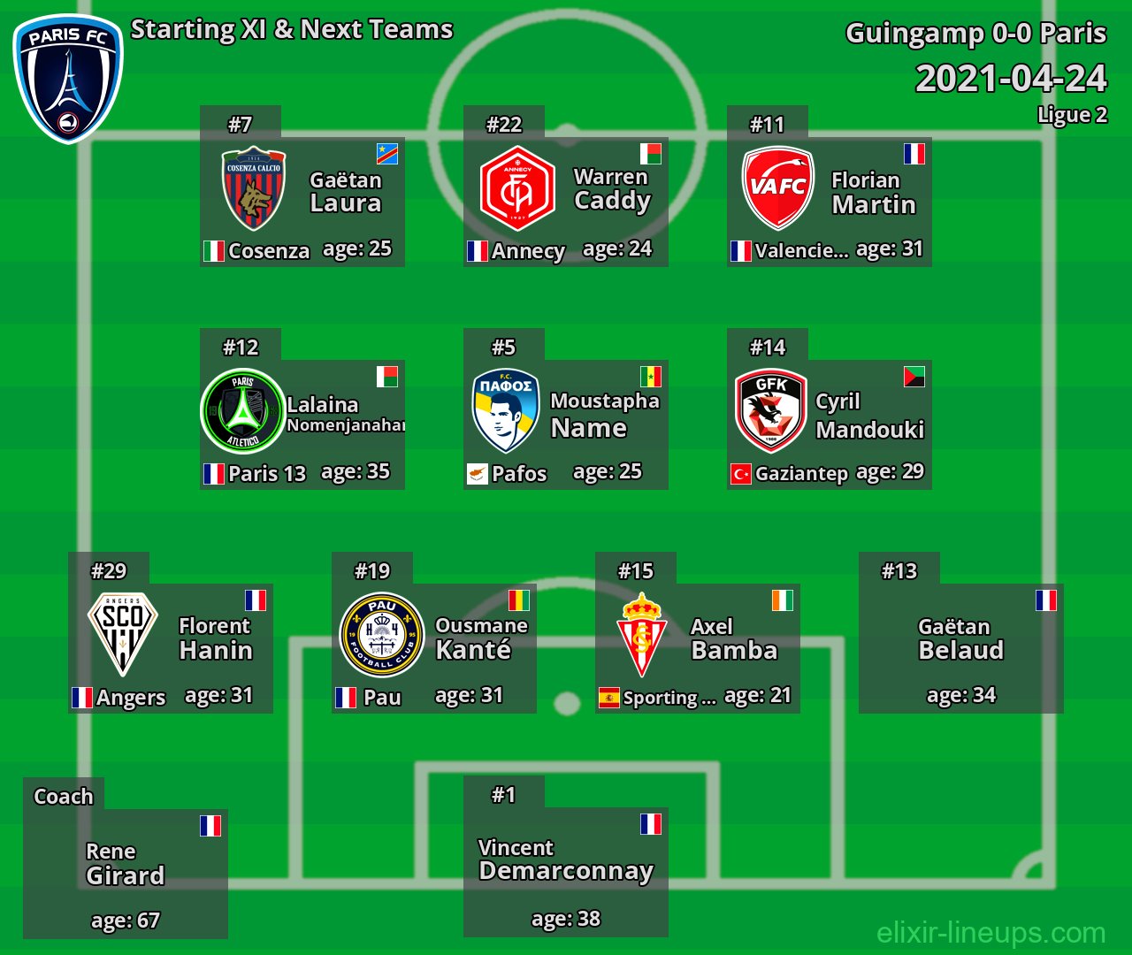 Paris Starting XI & Next Teams 2021-04-24