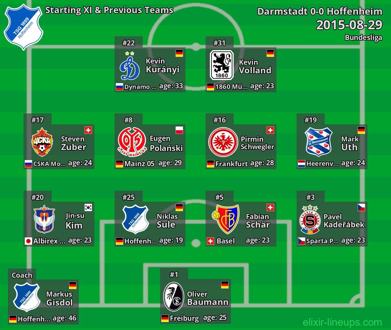 Hoffenheim Starting XI & Previous Teams 2015-08-29