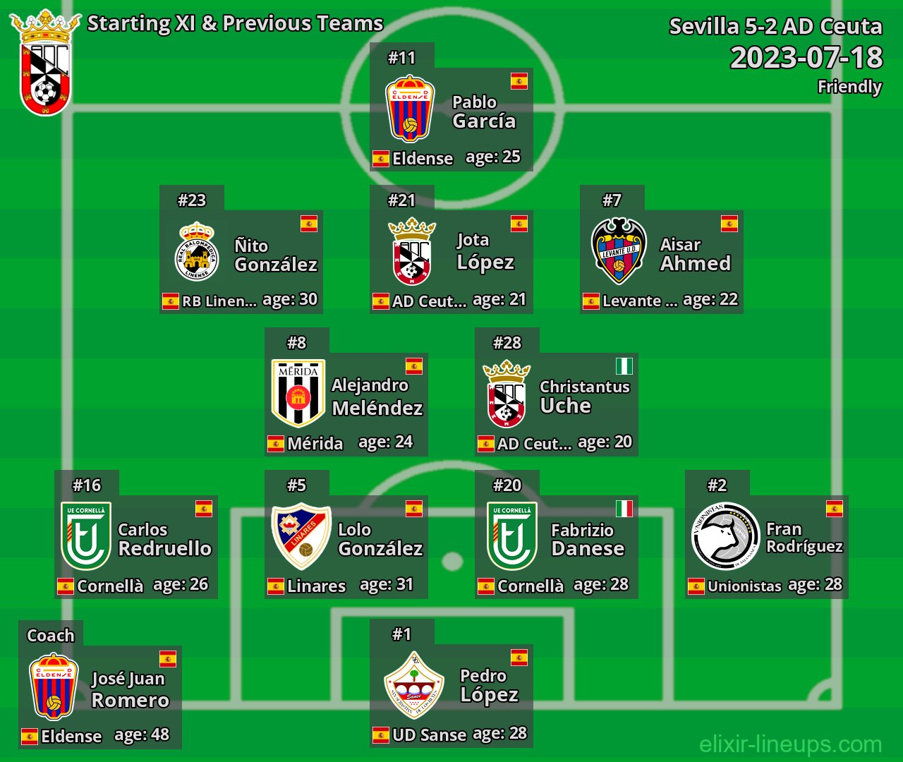 AD Ceuta Starting XI & Previous Teams 2023-07-18