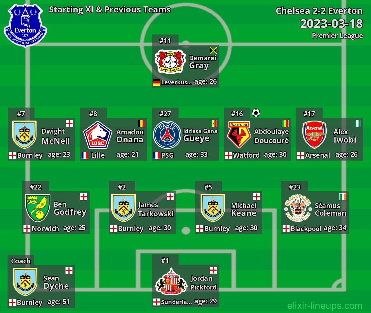 Everton Starting XI & Previous Teams 2023-03-18