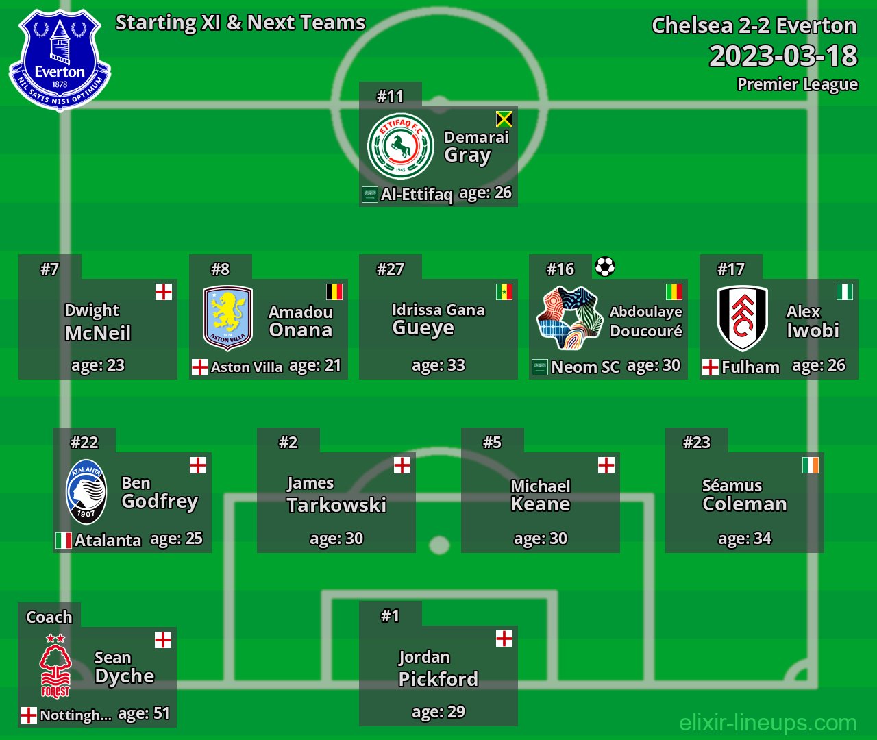 Everton Starting XI & Next Teams 2023-03-18