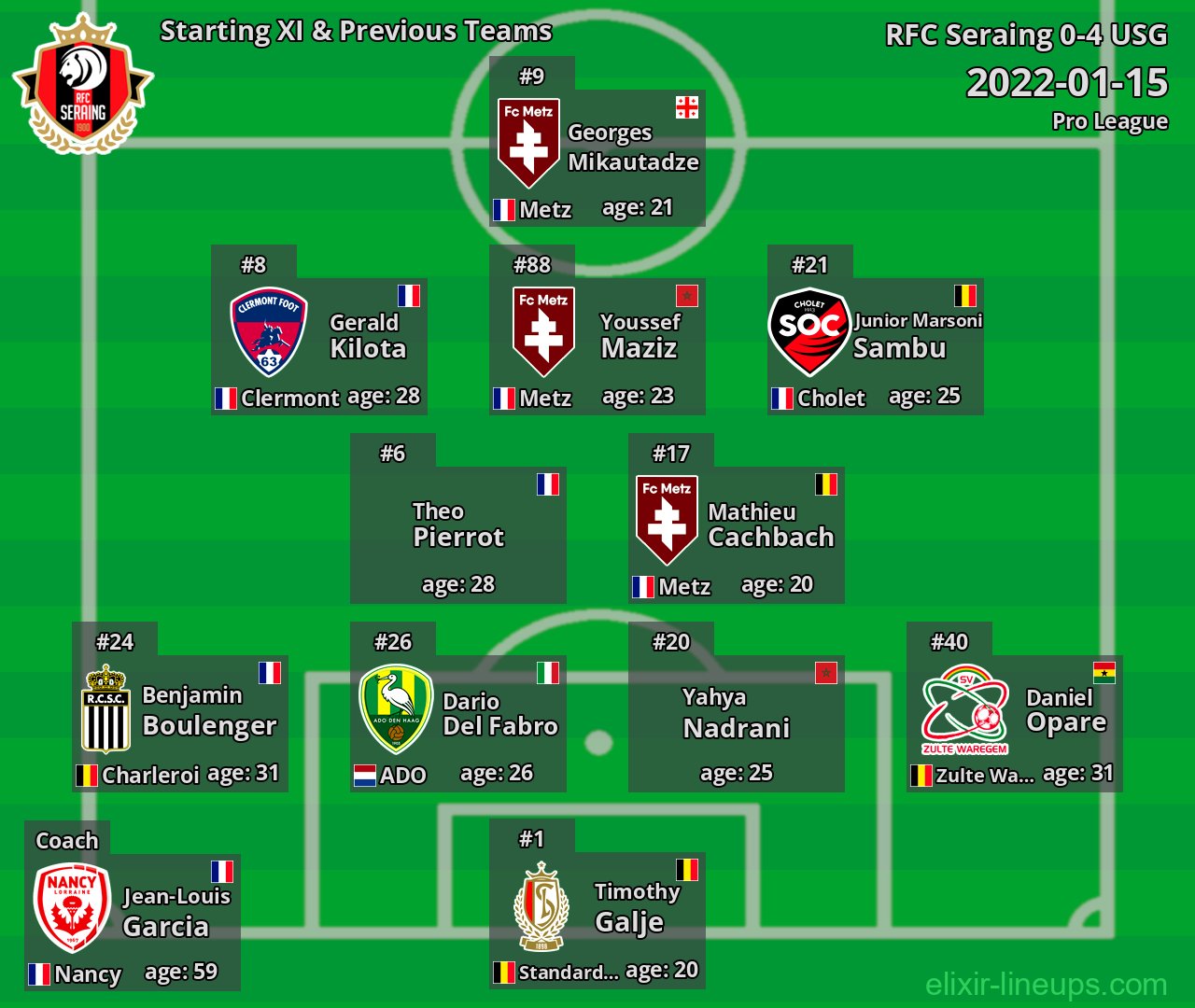 RFC Seraing Starting XI & Previous Teams 2022-01-15