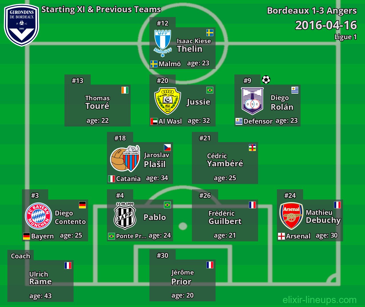 Bordeaux Starting XI & Previous Teams 2016-04-16