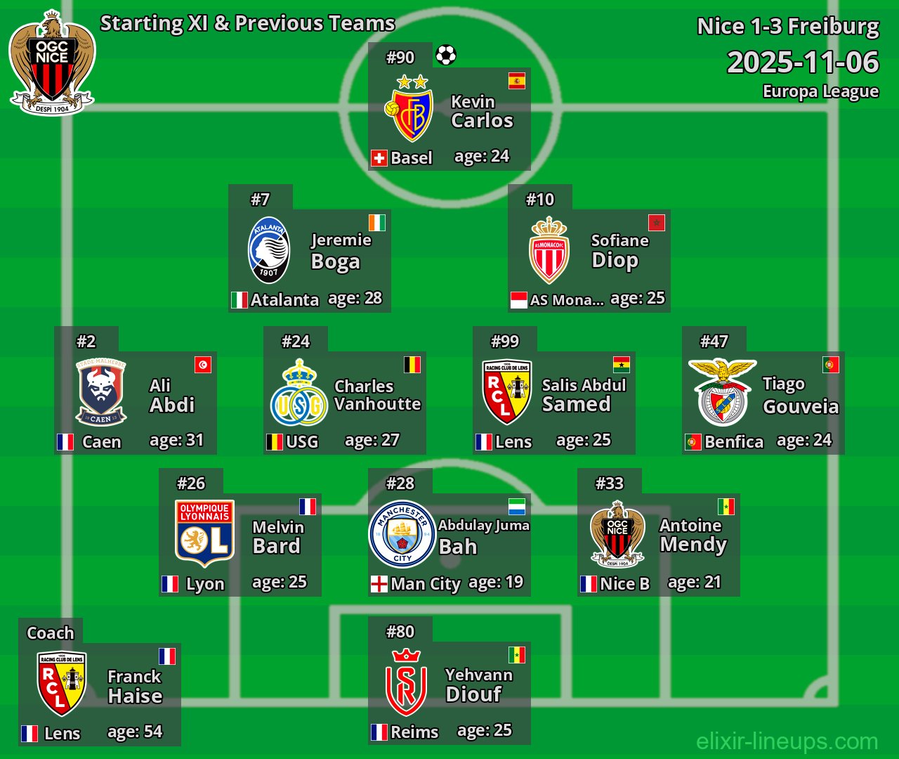 Nice Starting XI & Previous Teams 2025-11-06