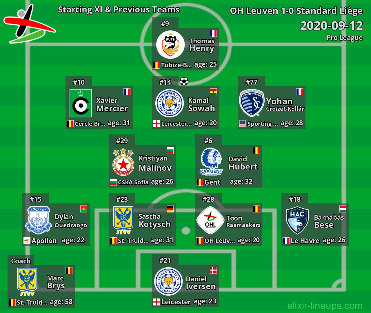 OH Leuven Starting XI & Previous Teams 2020-09-12