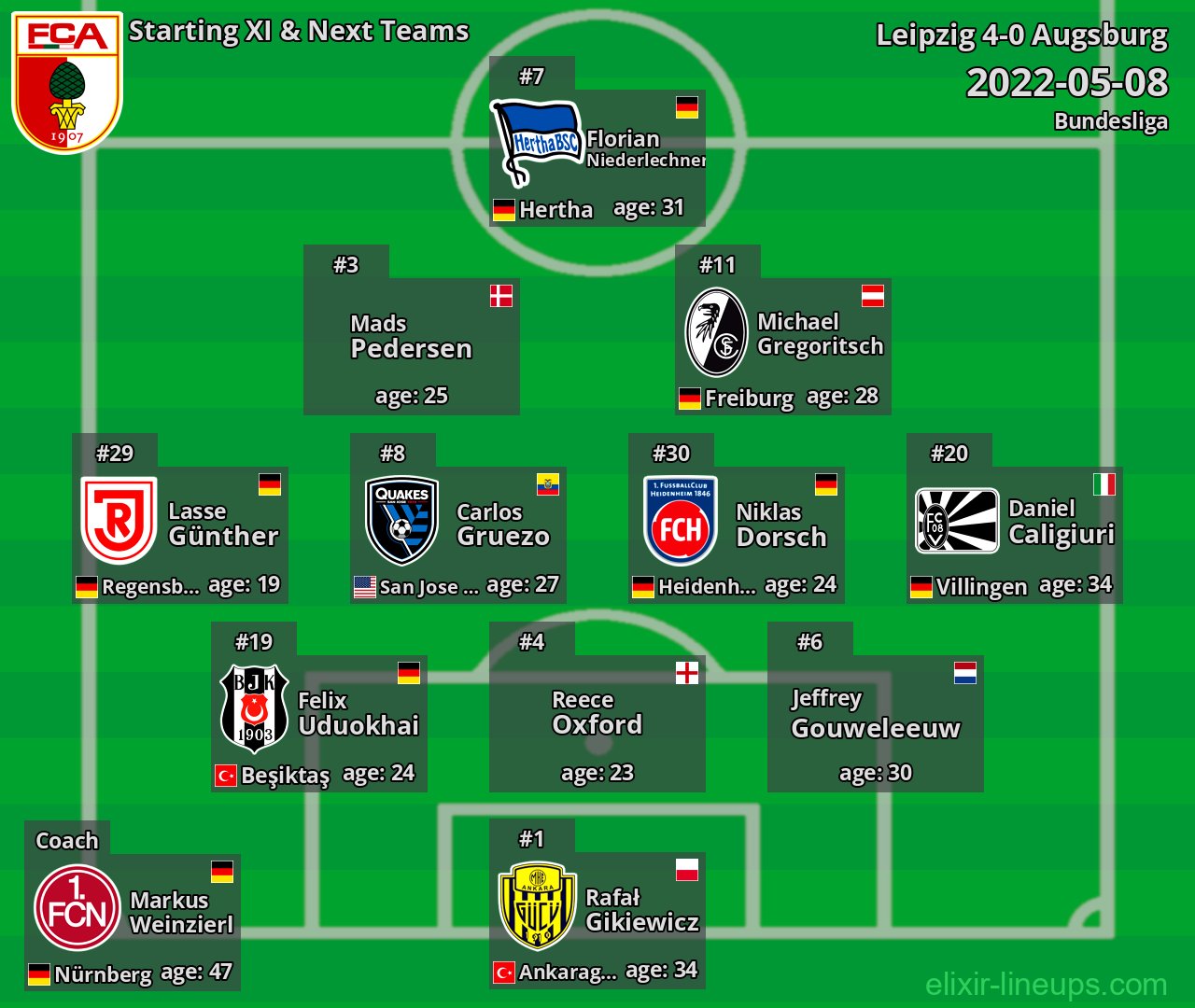 Augsburg Starting XI & Next Teams 2022-05-08