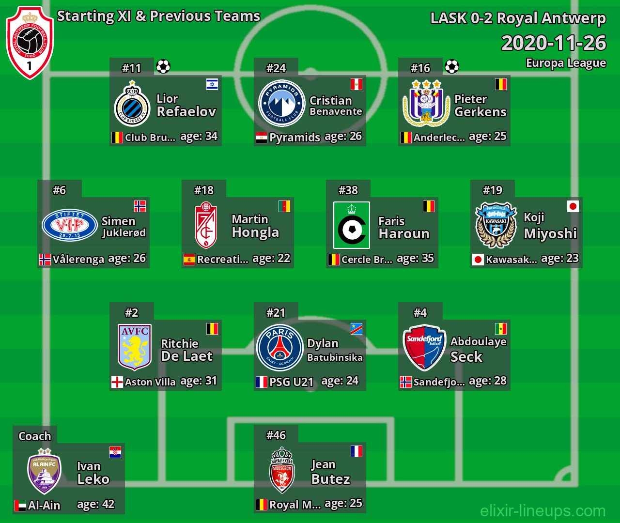 Royal Antwerp Starting XI & Previous Teams 2020-11-26