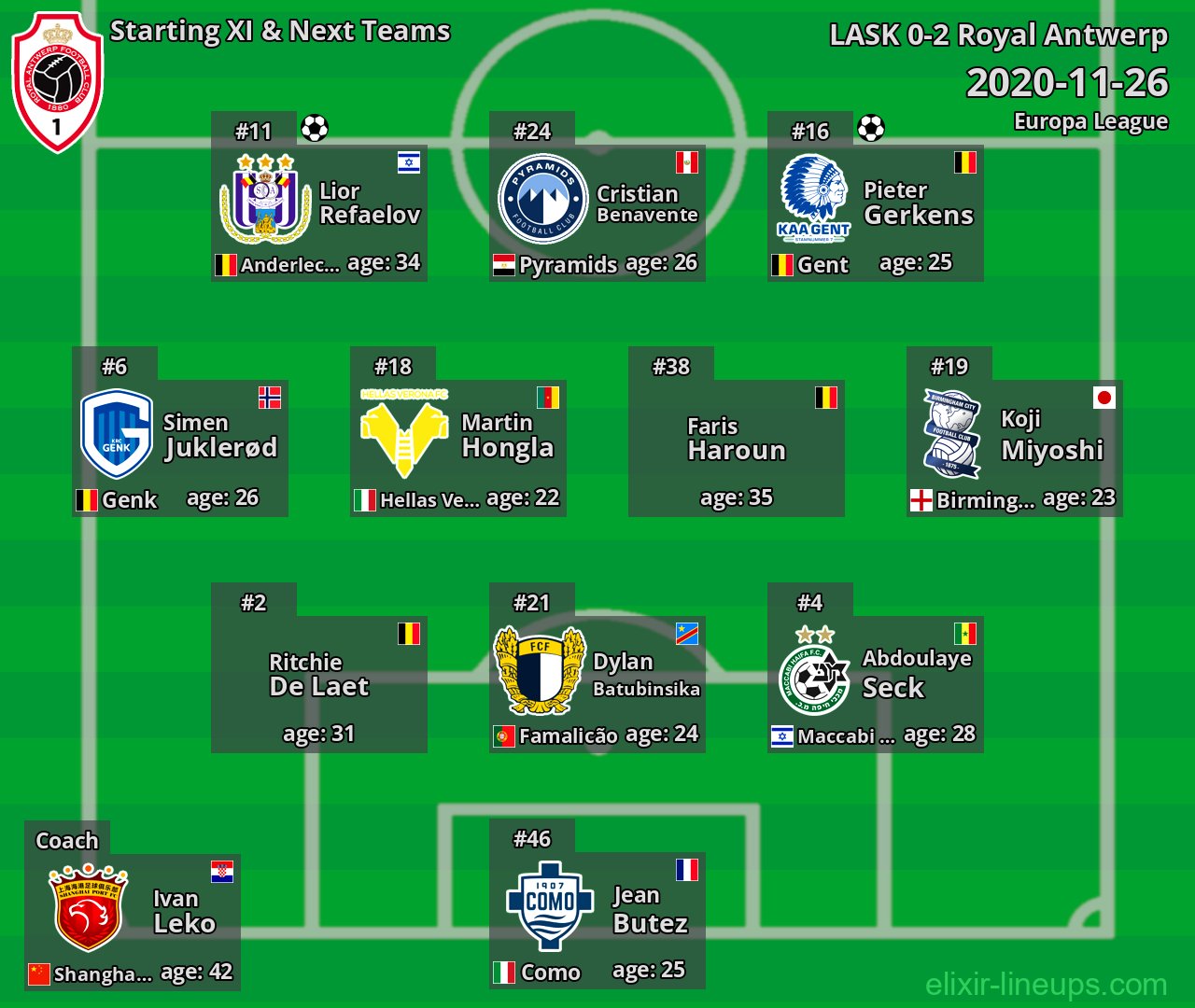 Royal Antwerp Starting XI & Next Teams 2020-11-26