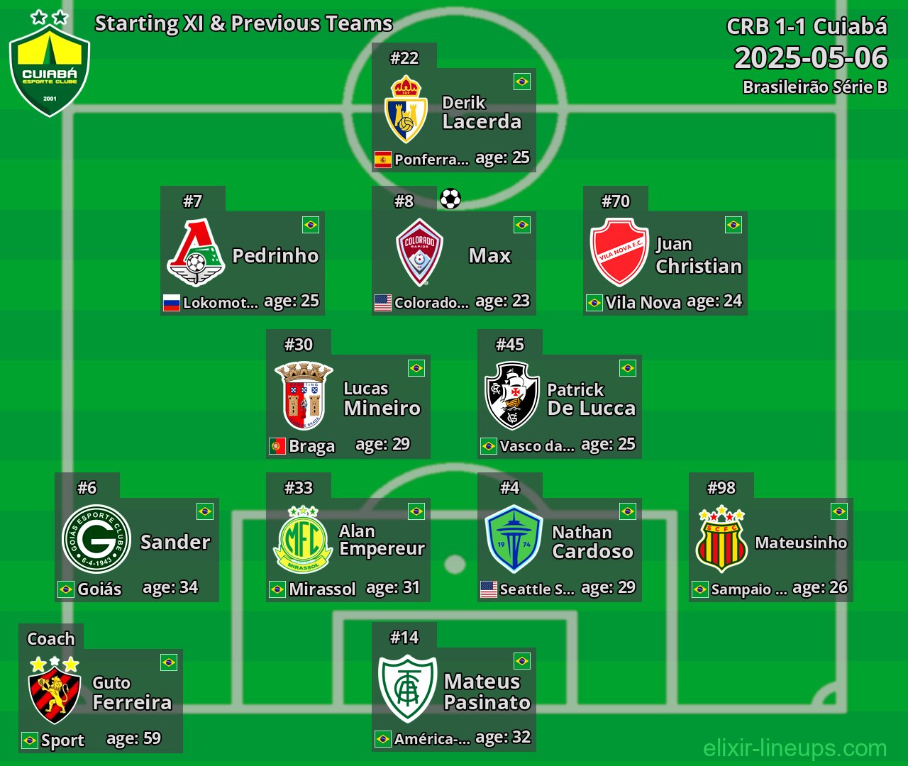Cuiabá Starting XI & Previous Teams 2025-05-06