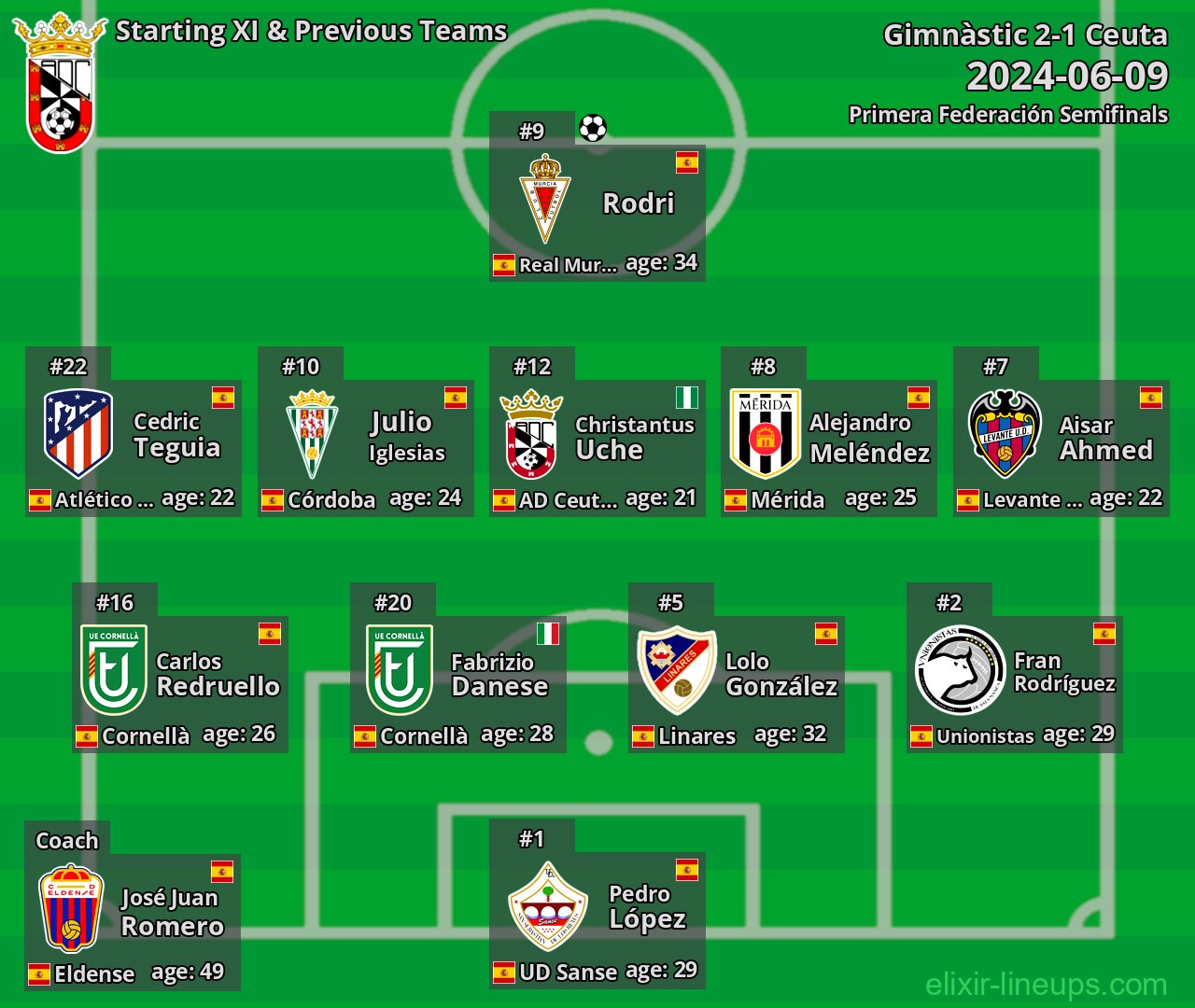 Ceuta Starting XI & Previous Teams 2024-06-09