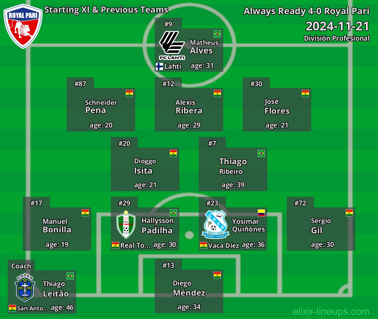 Royal Pari Starting XI & Previous Teams 2024-11-21