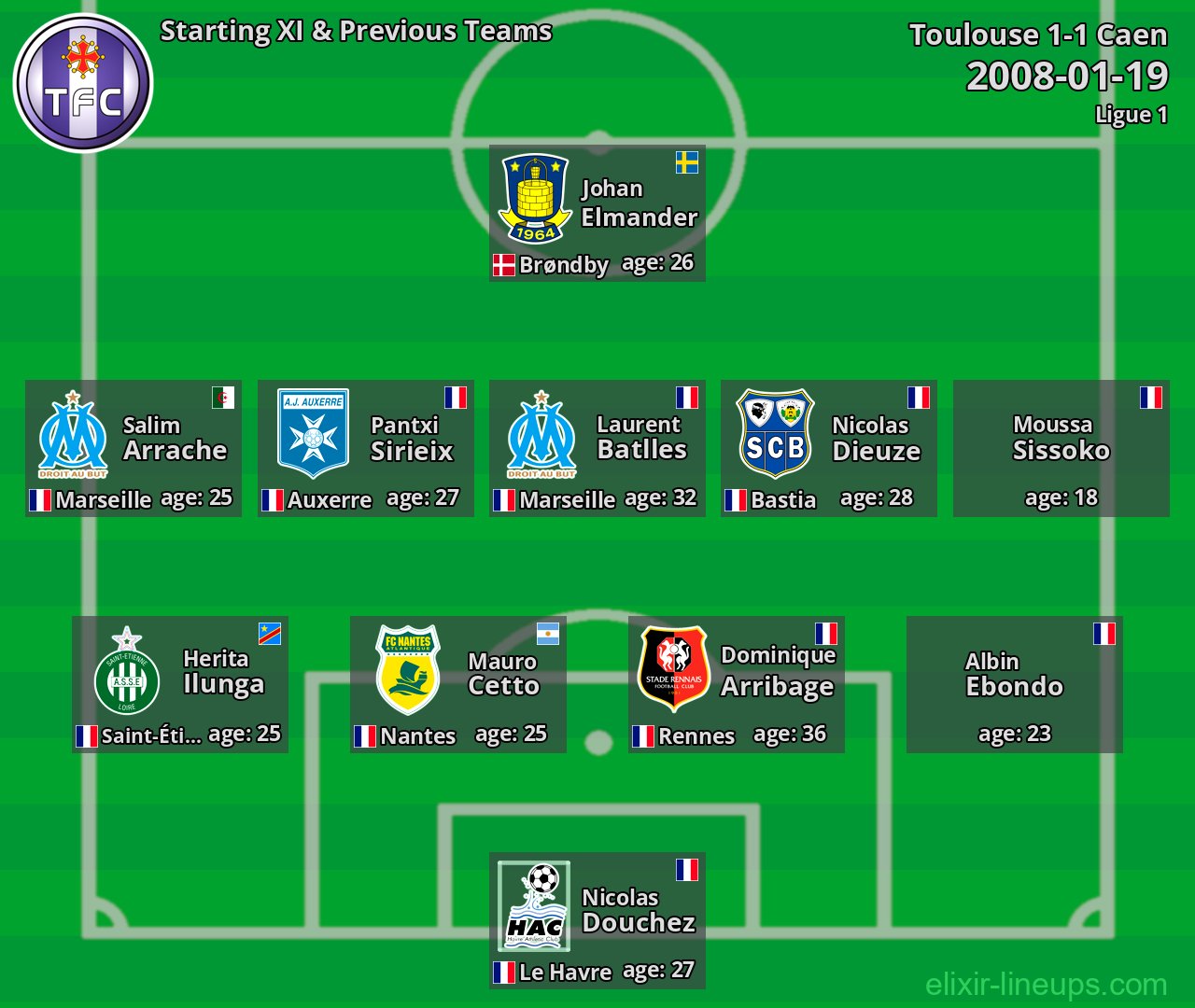 Toulouse Starting XI & Previous Teams 2008-01-19