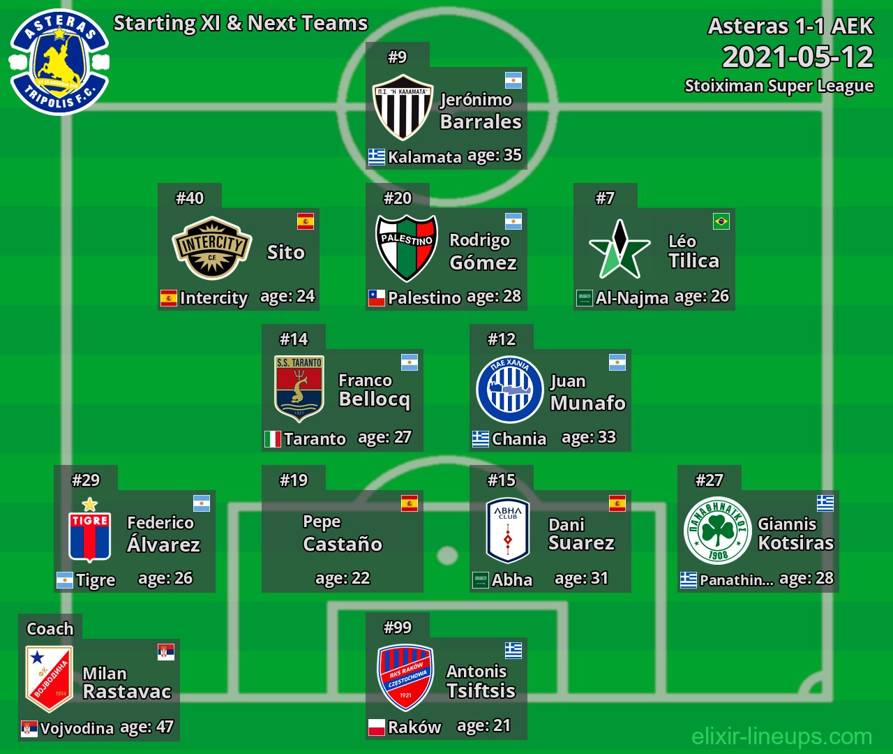 Asteras Starting XI & Next Teams 2021-05-12
