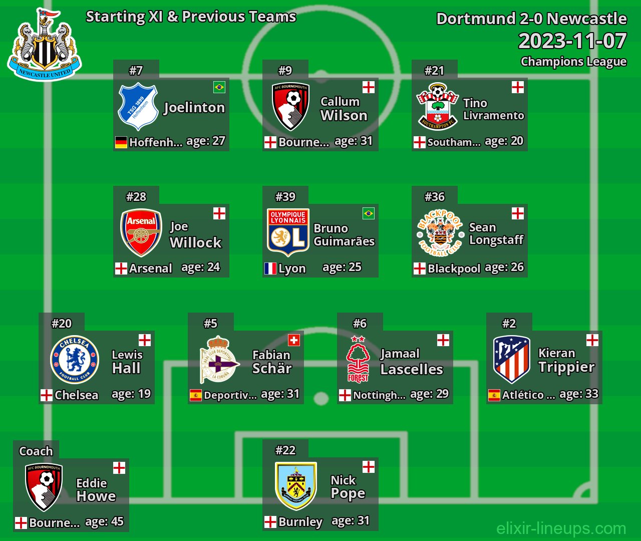 Newcastle Starting XI & Previous Teams 2023-11-07