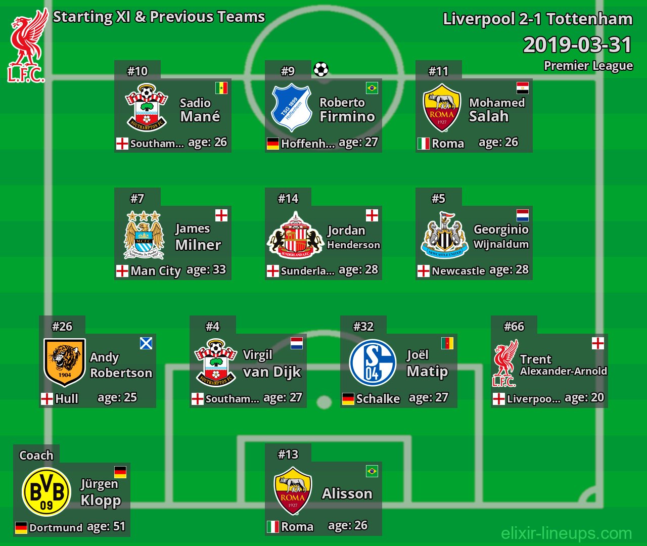 Liverpool Starting XI & Previous Teams 2019-03-31