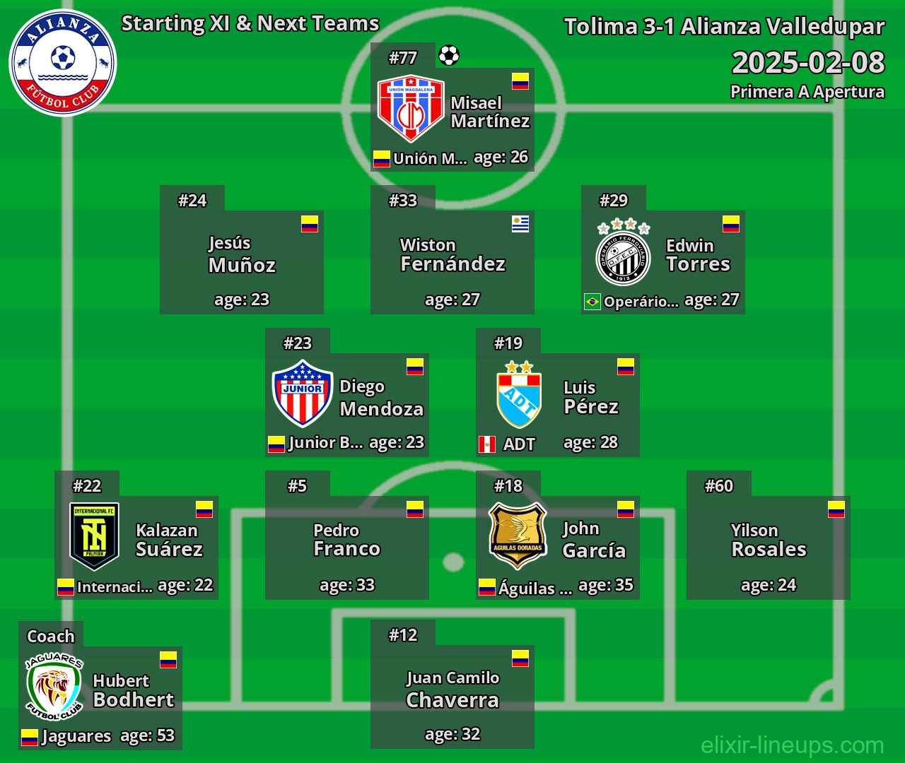 Alianza Valledupar Starting XI & Next Teams 2025-02-08