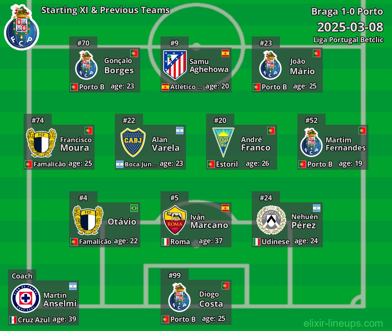 Porto Starting XI & Previous Teams 2025-03-08