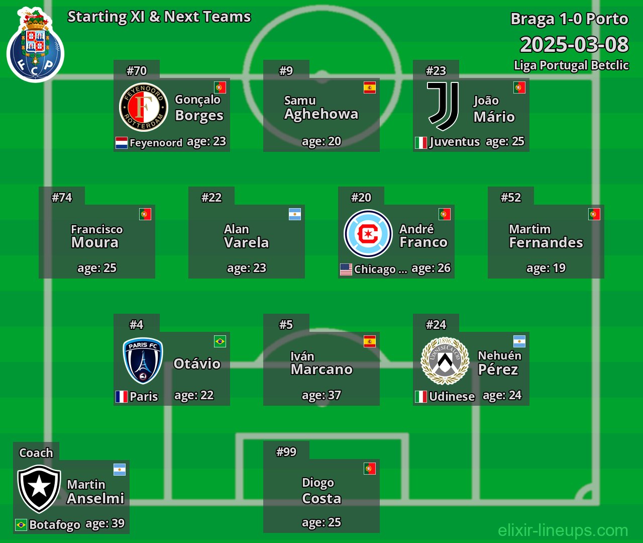 Porto Starting XI & Next Teams 2025-03-08