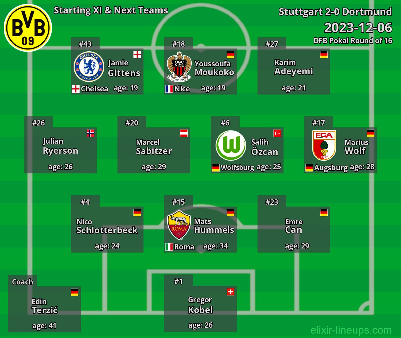 Dortmund Starting XI & Next Teams 2023-12-06