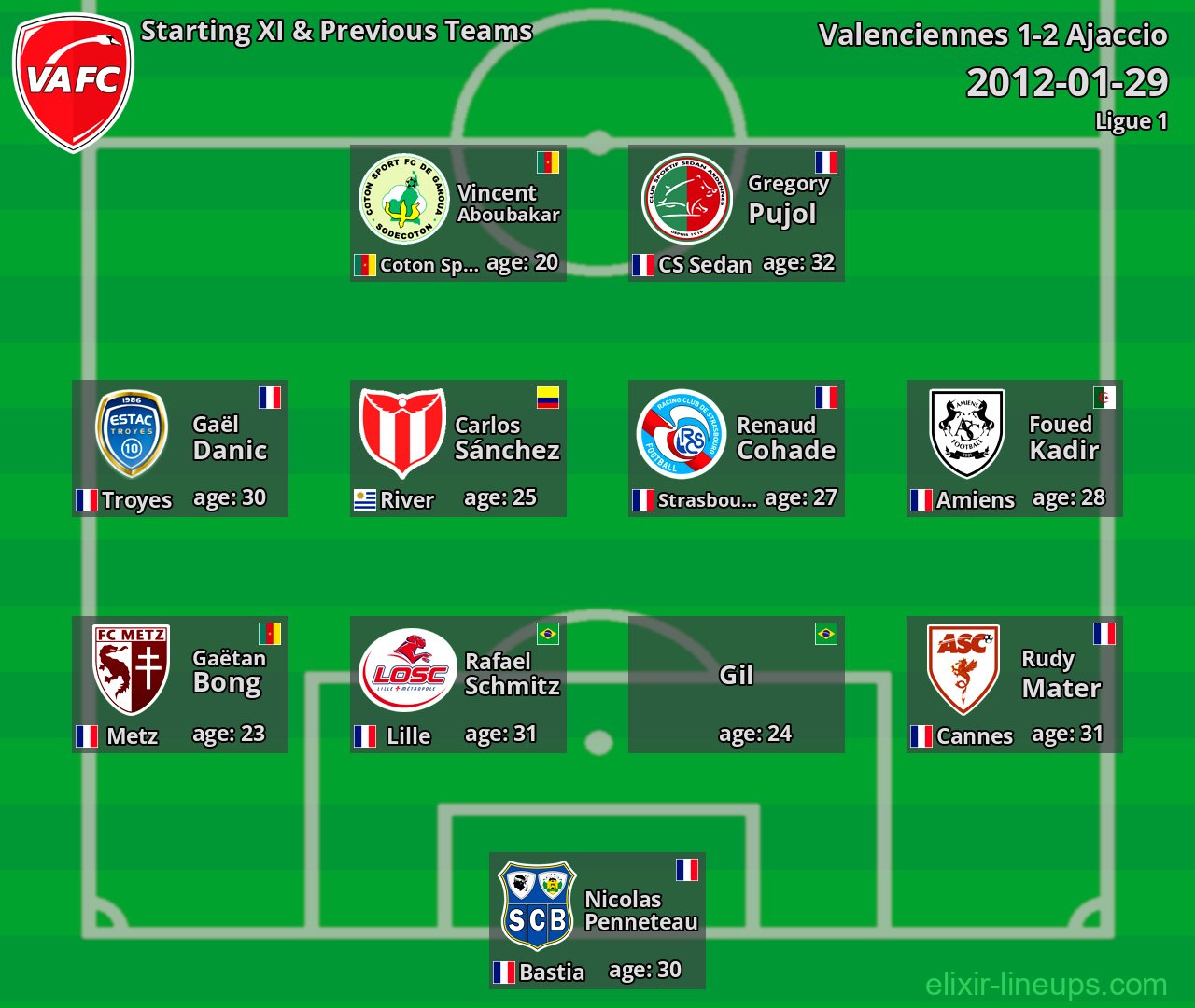 Valenciennes Starting XI & Previous Teams 2012-01-29