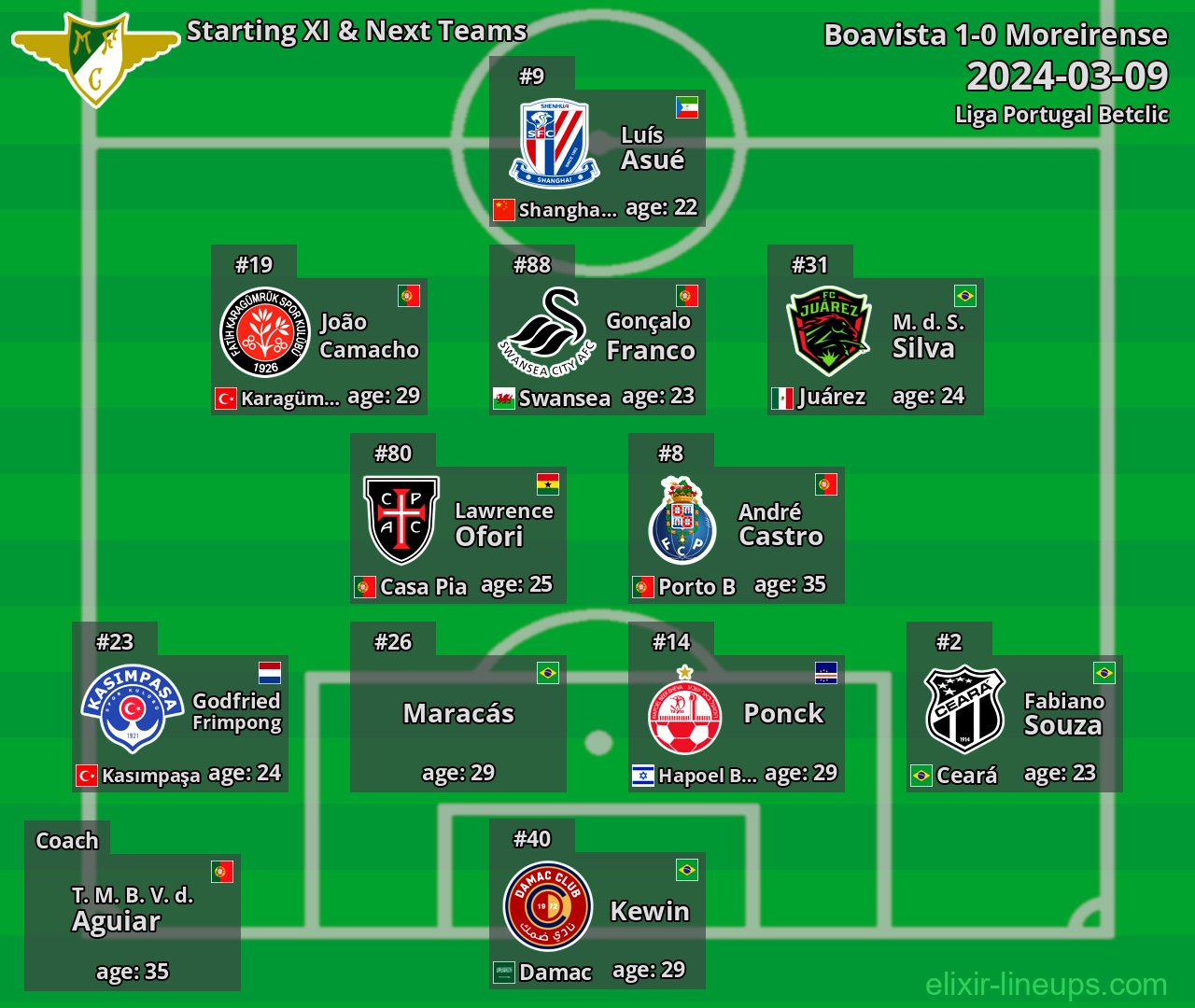 Moreirense Starting XI & Next Teams 2024-03-09