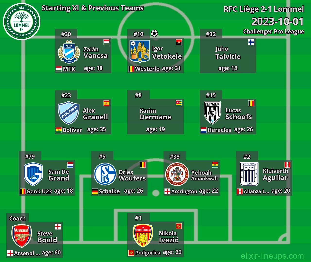 Lommel Starting XI & Previous Teams 2023-10-01