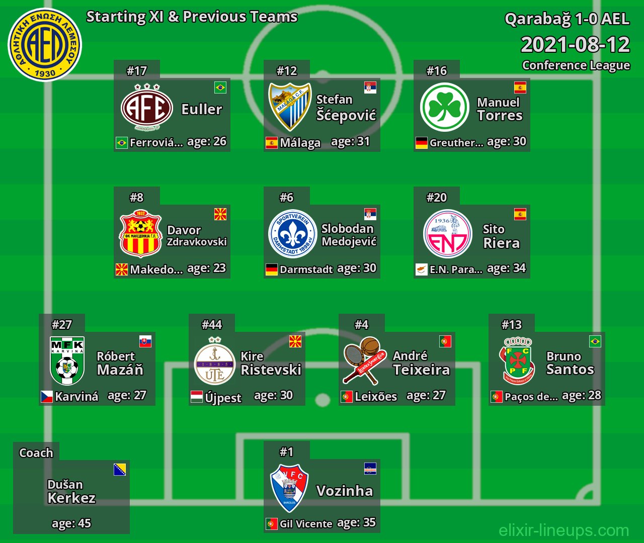 AEL Starting XI & Previous Teams 2021-08-12