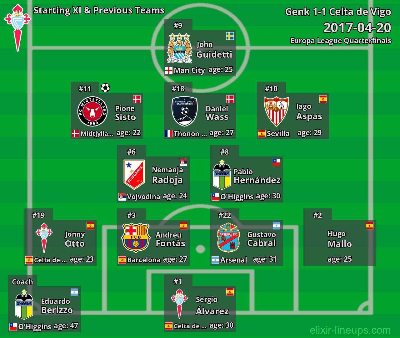 Celta de Vigo Starting XI & Previous Teams 2017-04-20