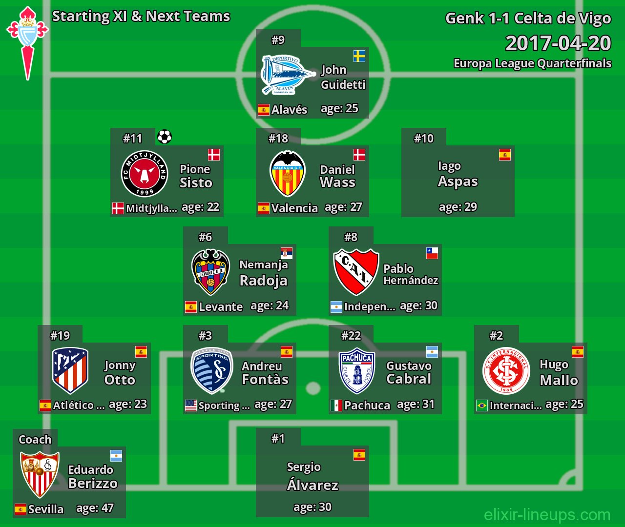 Celta de Vigo Starting XI & Next Teams 2017-04-20