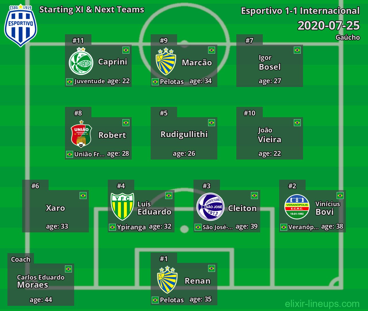 Esportivo Starting XI & Next Teams 2020-07-25