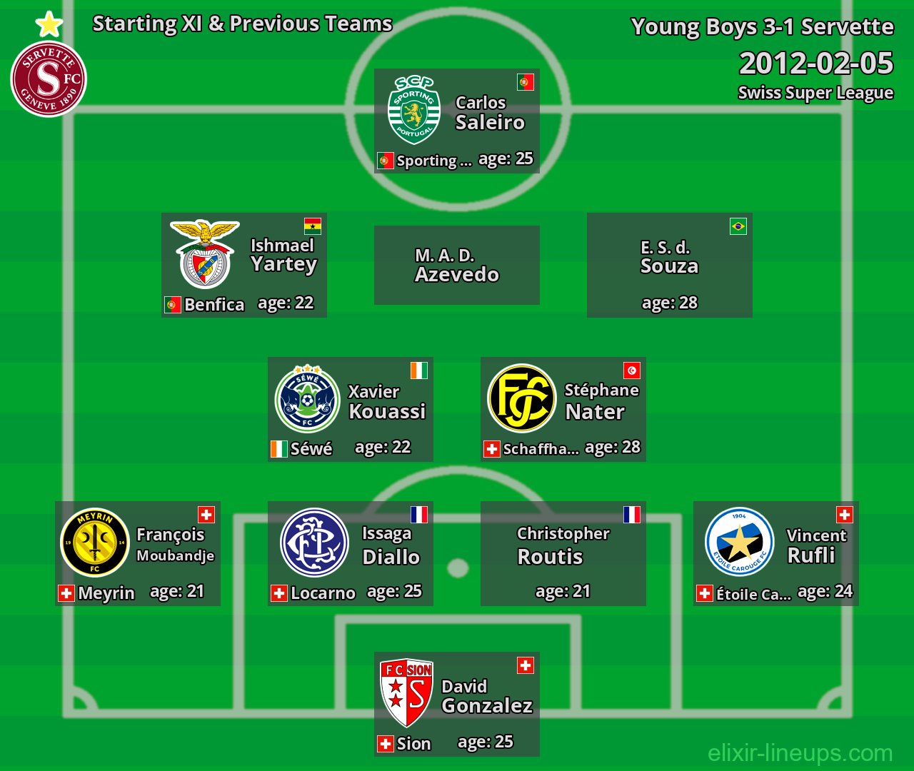 Servette Starting XI & Previous Teams 2012-02-05