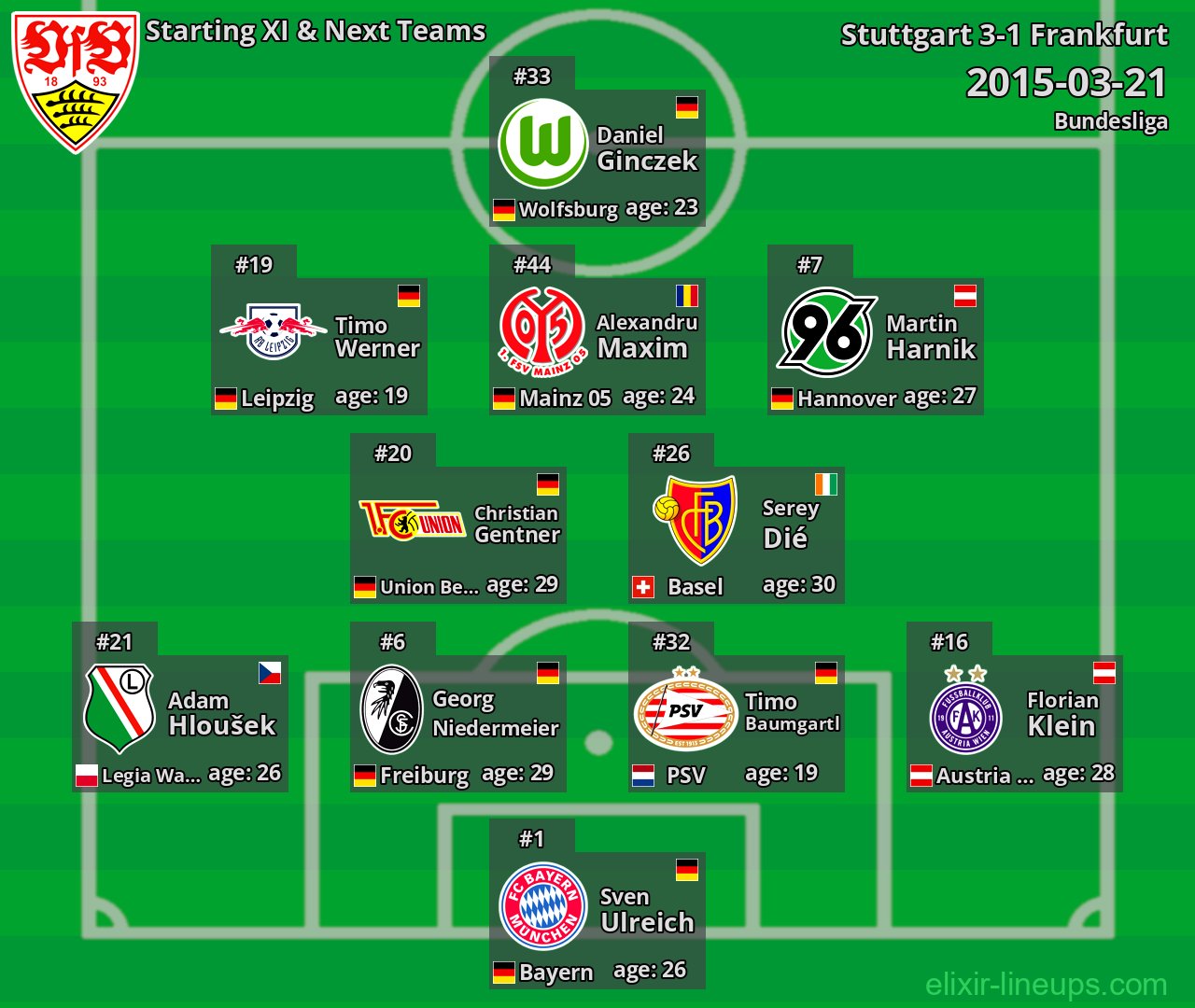 Stuttgart Starting XI & Next Teams 2015-03-21