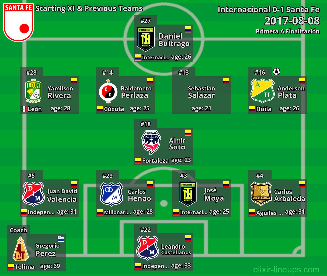 Santa Fe Starting XI & Previous Teams 2017-08-08