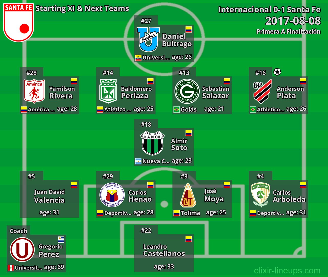 Santa Fe Starting XI & Next Teams 2017-08-08