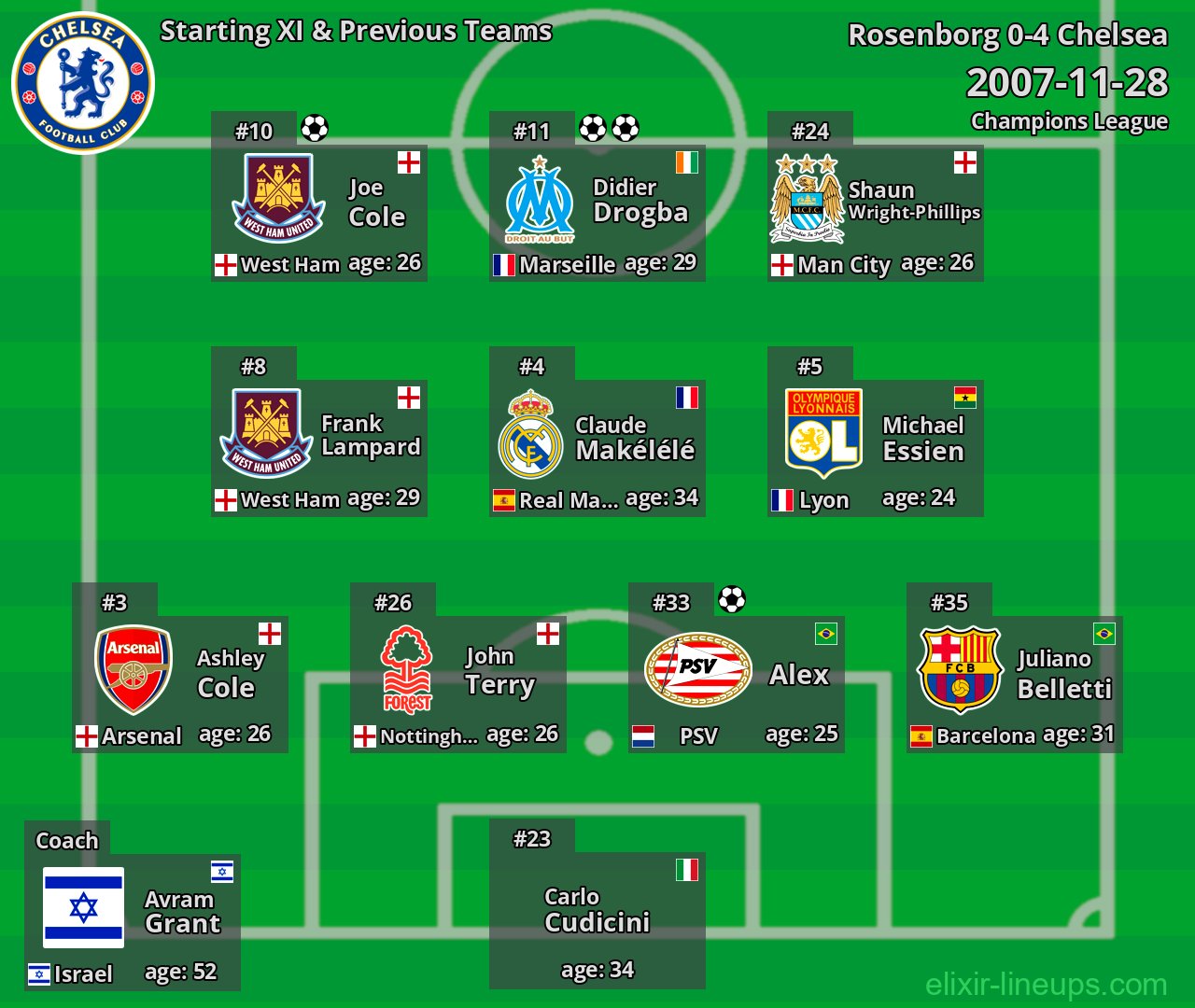 Chelsea Starting XI & Previous Teams 2007-11-28