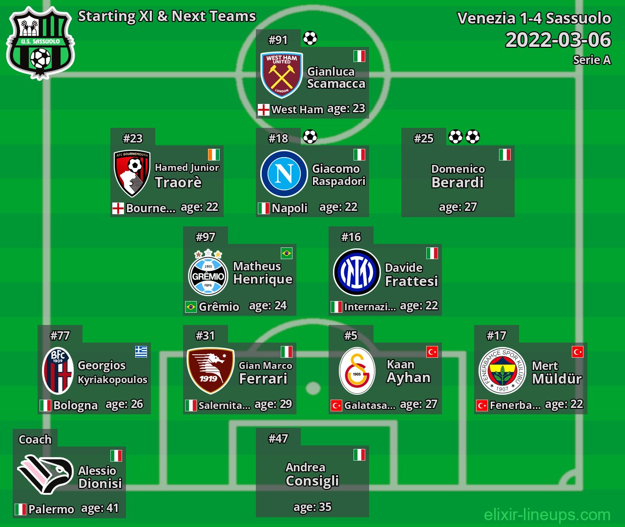 Sassuolo Starting XI & Next Teams 2022-03-06